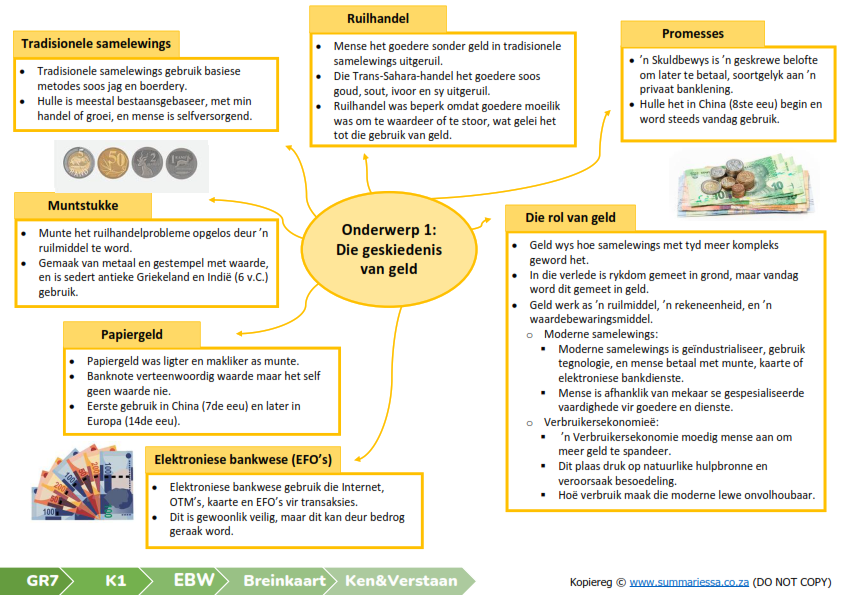 Graad 7 Ekonomiese en Bestuurswetenskappe (EBW) Kwartaal 1 (Ken & Verstaan) – Opsommings - Image 3