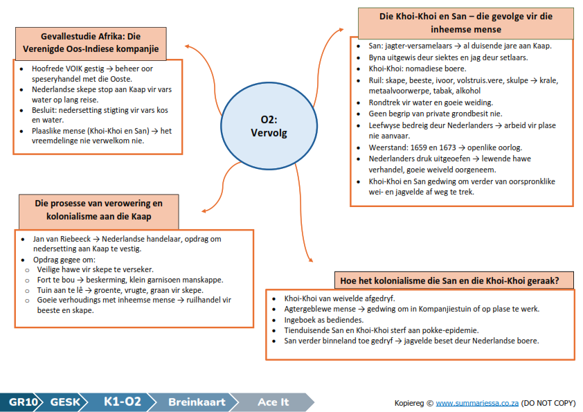 Graad 10 Geskiedenis Kwartaal 1 (Ace It) Opsommings - Image 4