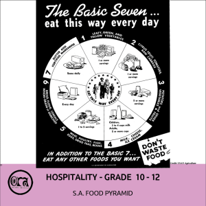 Hospitality Studies - Gr 10-12: S.A Food Pyramid