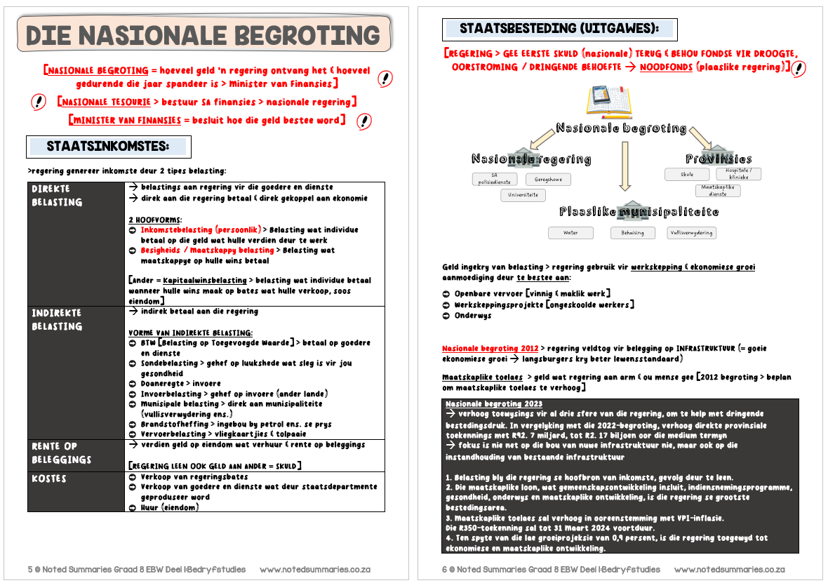 Graad 8_Ekonomiese en bestuurswetenskappe (EBW) (Ekonomie) Opsommings Notastel - Image 3
