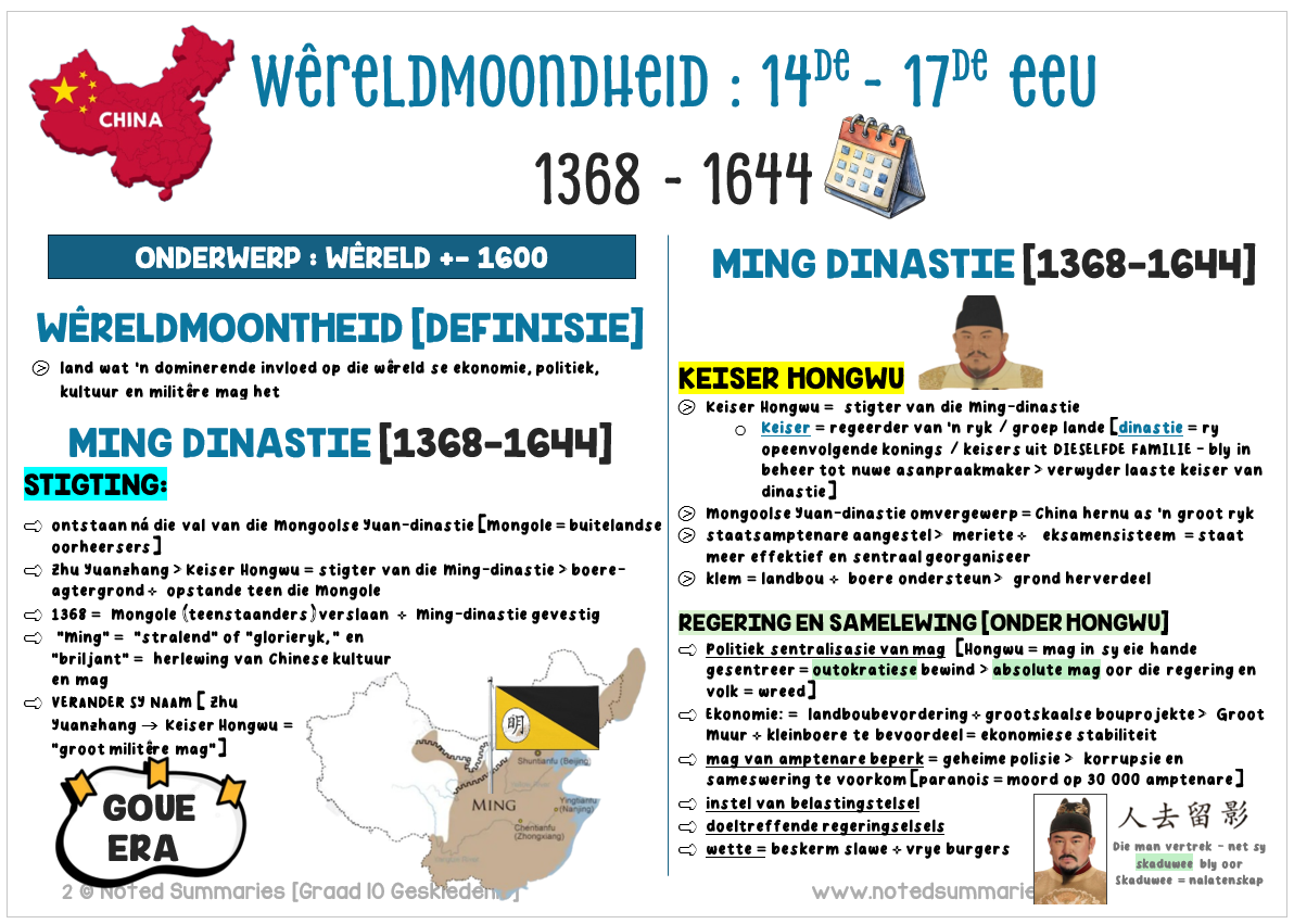 Graad 10_Geskiedenis Opsommings Notastel - Image 2