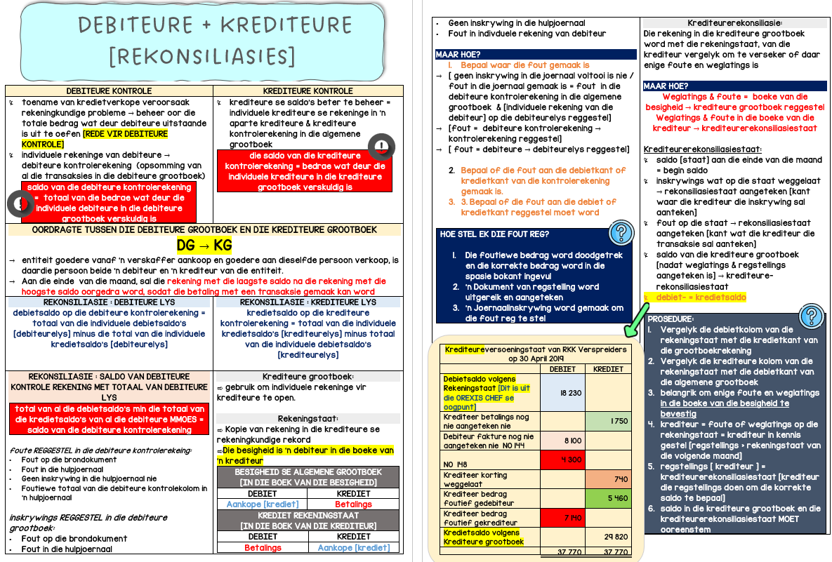 Graad 10_Rekeningkunde Opsommings Notastel - Image 3
