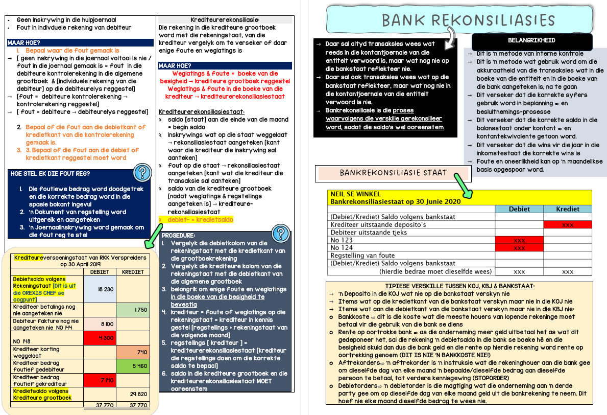 Graad 11_Rekeningkunde Opsommings Notastel - Image 4