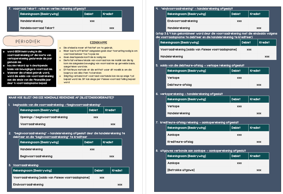 Graad 11_Rekeningkunde Opsommings Notastel - Image 3