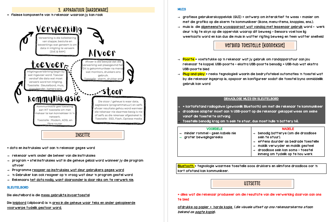 Graad 10_Rekenaarstoepassingstegnologie (RTT) Opsommings Notastel - Image 3