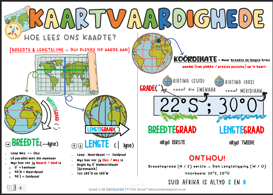 Graad 9_Sosiale Wetenskappe (SW) (Geografie) Opsommings Notastel - Image 4