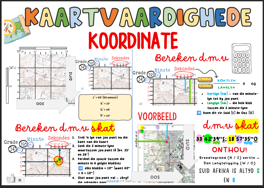 Graad 9_Sosiale Wetenskappe (SW) (Geografie) Opsommings Notastel - Image 3
