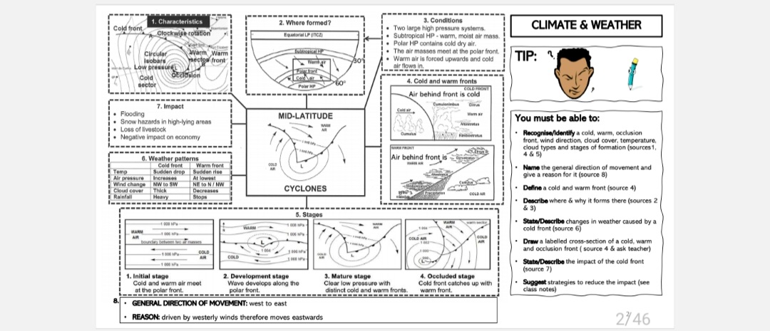 Grade 12 Geography Paper 1 and 2 Study Kit - Classroom101