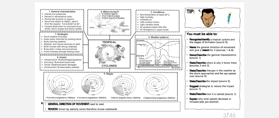 Grade 12 Geography Paper 1 and 2 Study Kit - Image 3