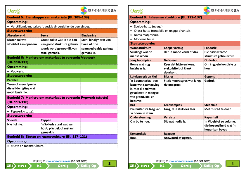 Graad 4 Natuurwetenskappe en Tegnologie (NWT) Kwartaal 2 (Kollig Op) - Opsommings Alleen - Image 2