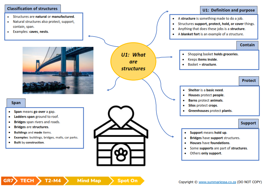 Grade 7 Technology (TECH) Summaries - Term 2 (Spot On) - Image 3