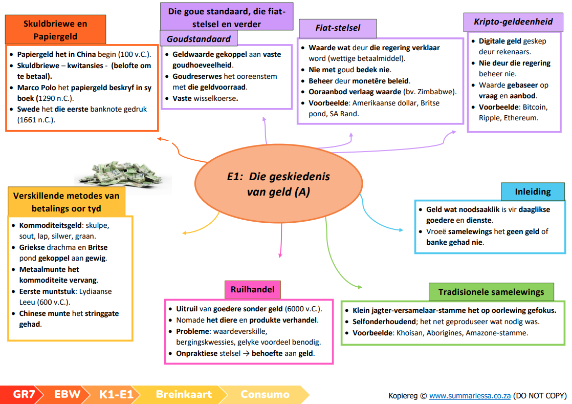 Graad 7 Ekonomiese en Bestuurswetenskappe Opsommings – Kwartaal 1 (Consumo) (CAPS/KABV) | PDF - Image 3