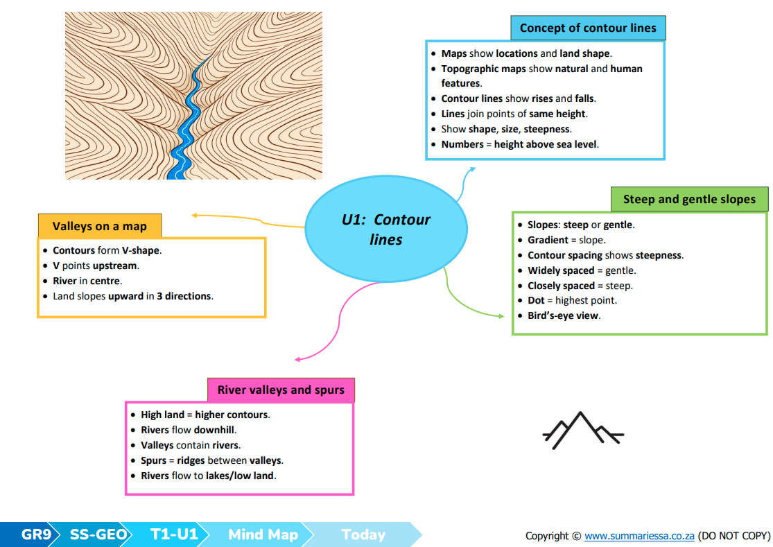 Grade 9 Geography Summaries – Term 1 (Today) (CAPS) | PDF - Image 3