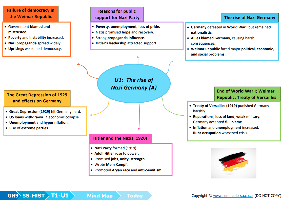 Grade 9 History Summaries – Term 1 (Today) (CAPS) | PDF - Image 4