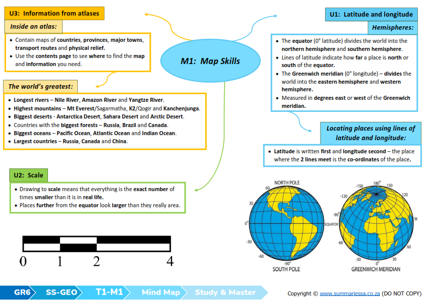 Grade 6 Social Sciences (SS) (Geography & History) Term 1 (Study & Master) Summaries - Image 3