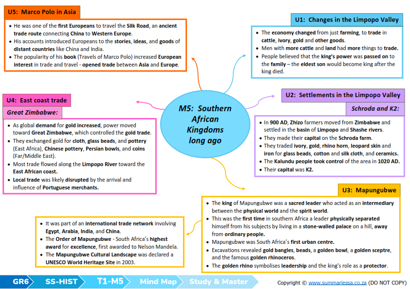 Grade 6 Social Sciences (SS) (Geography & History) Term 1 (Study & Master) Summaries - Image 4