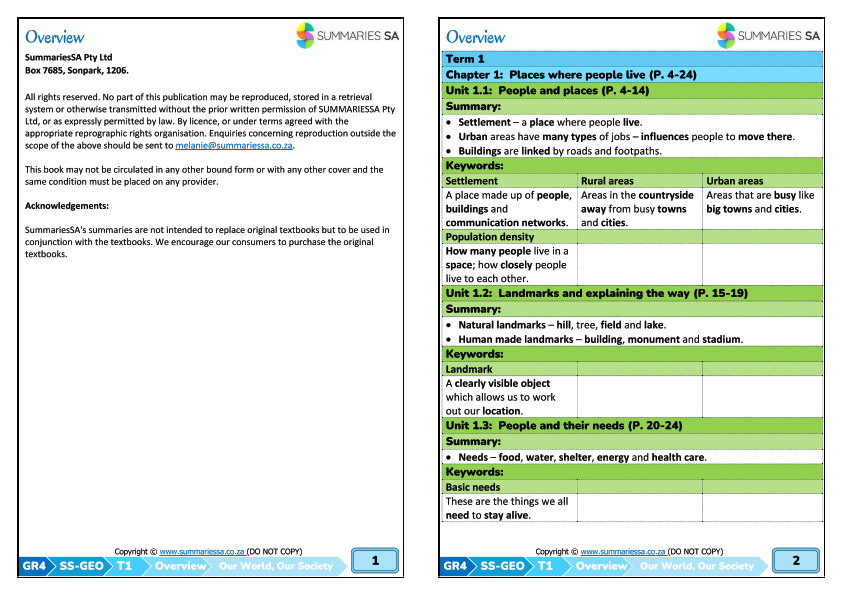 Grade 4 Social Sciences (SS) (Geography & History) Term 1 (Our World, Our Society) Summaries - Image 4