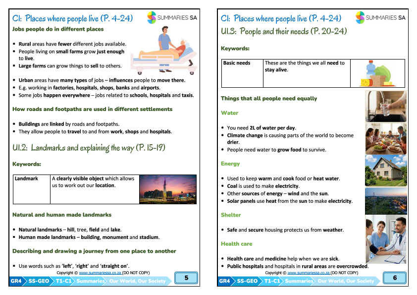 Grade 4 Social Sciences (SS) (Geography & History) Term 1 (Our World, Our Society) Summaries - Image 5