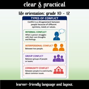 Classroom Poster - Conflict 2