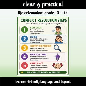 Classroom Poster - Conflict 1