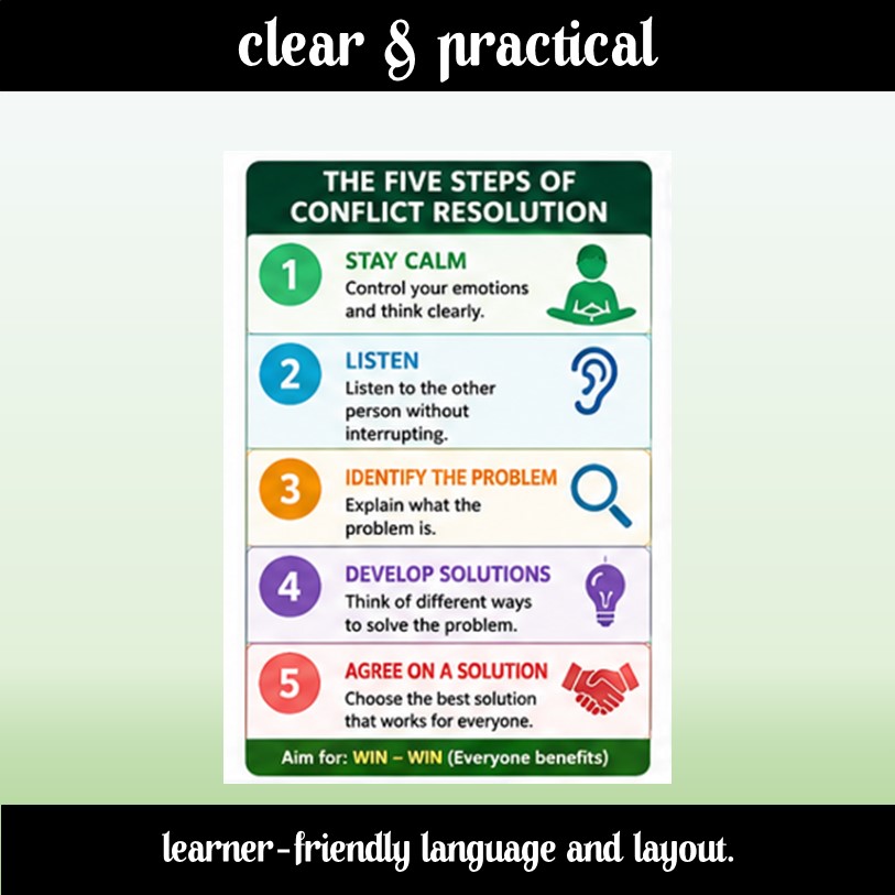 Classroom Poster - Conflict 2 - Image 2